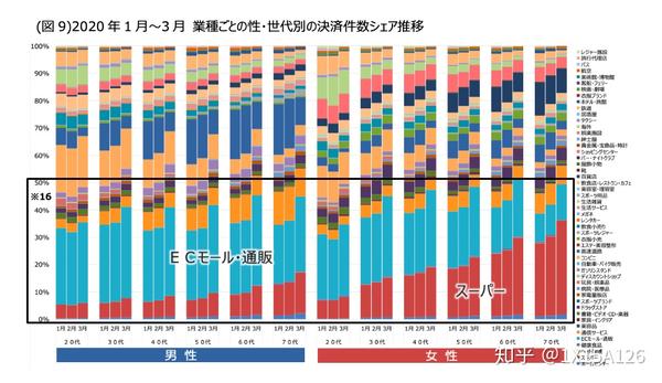 东京商业图鉴 新冠时期的日本电商是否能脱胎换骨 知乎