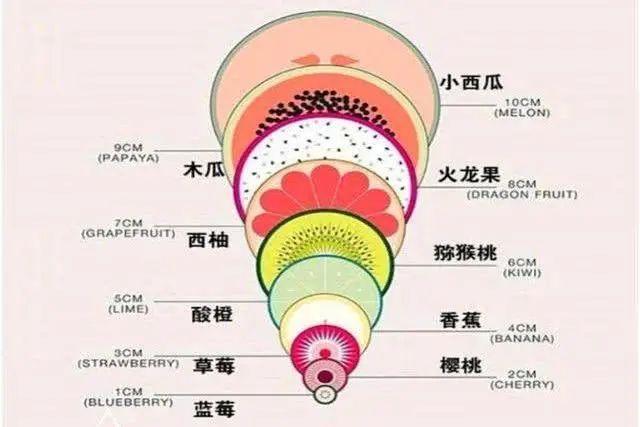 顺产中开十指到底是多大？ - 知乎