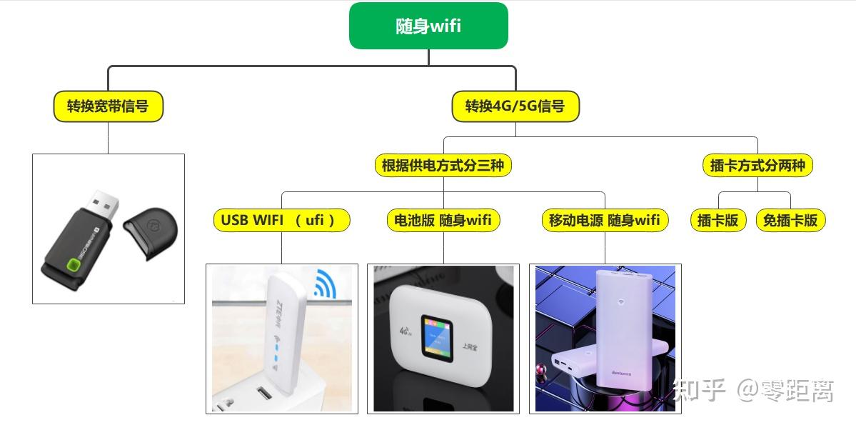 图片[3]流量卡-随身WiFi-卡号-兼职副业-注册卡-顶鸿物联随身wifi科普大全来啦！详解随身wifi的分类、随身wifi的优缺点、随身wifi哪个牌子稳定？流量卡-随身WiFi-卡号-兼职副业-注册卡-顶鸿物联顶鸿物联