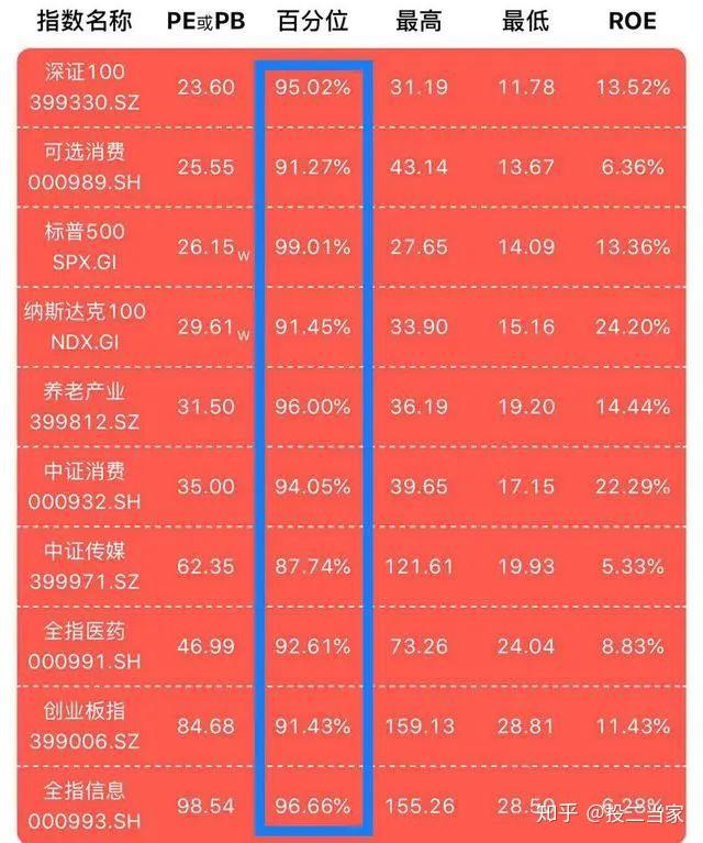 基金定投如何設置止盈點看了這6招你就懂了