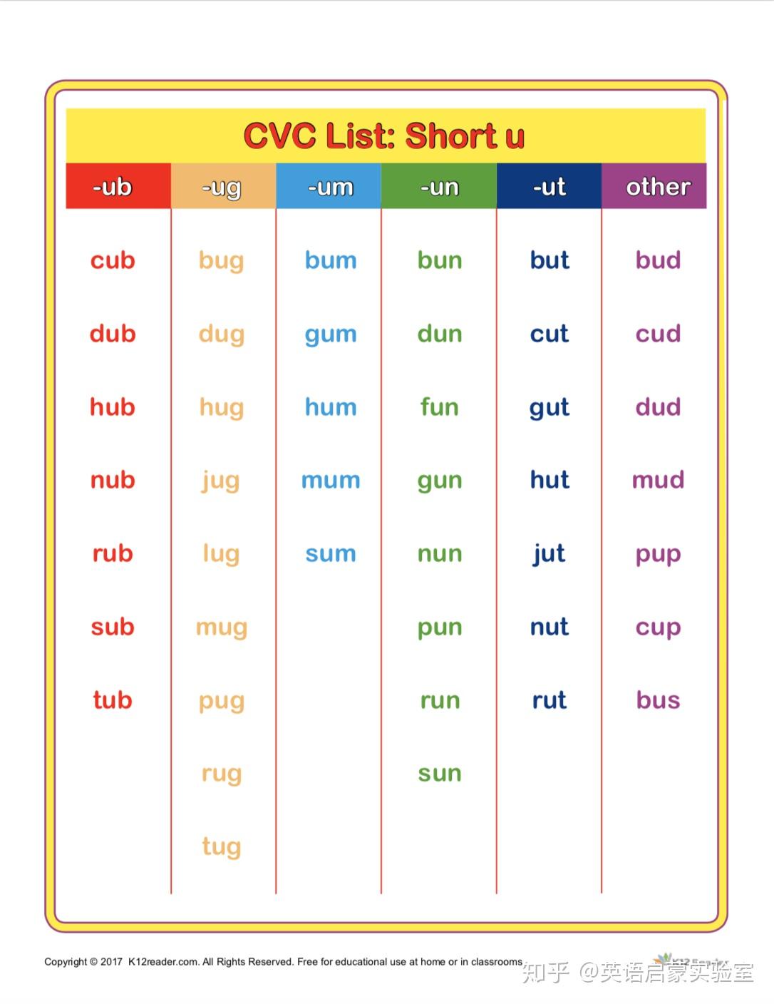 自然拼读学完字母之后的第二步——CVC Words，小朋友们奥利给！ - 知乎