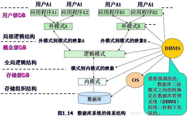 什么是数据库中的事物_中昌数据是国企_sql 中 数据查询语句是