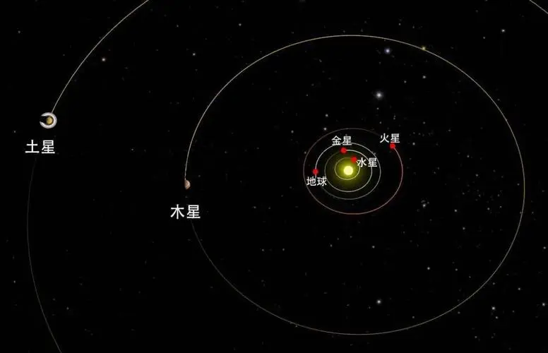 从天文学的角度来说,水星公转一周大约需要88天,金星需225天,火星687