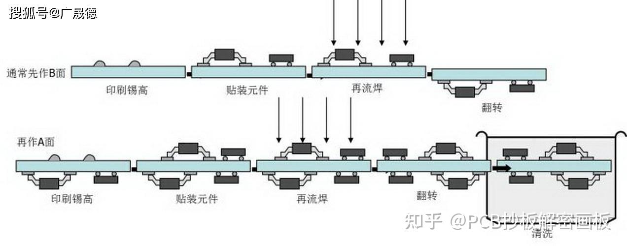 昆山元崧电子厂产线图图片