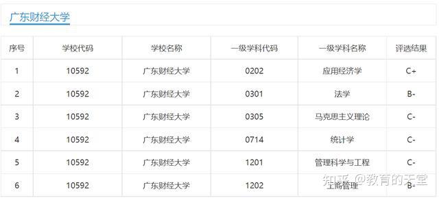 广东财经大学地理位置(广东财经大学地理位置图)