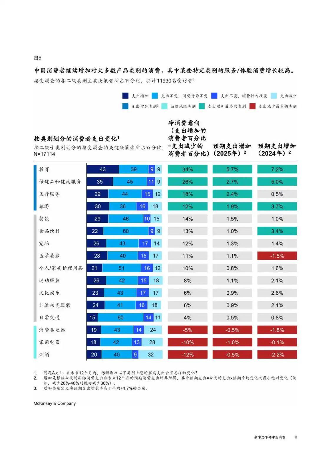 【麦肯锡】2025,新常态下的中国消费 - 知乎