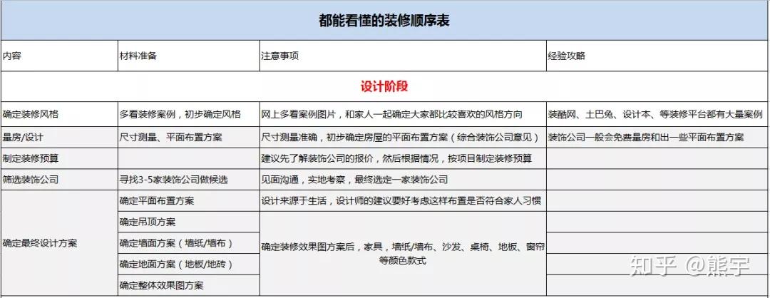 装修小白入门必看干货集锦 - 知乎