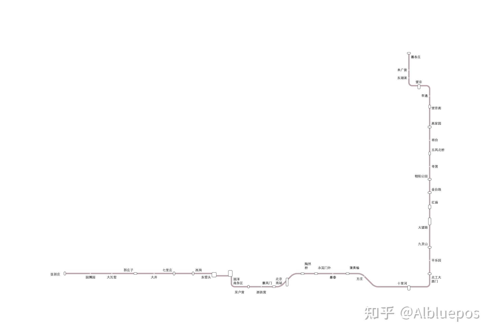 北京地铁2035年规划图及各线路简介 - 知乎