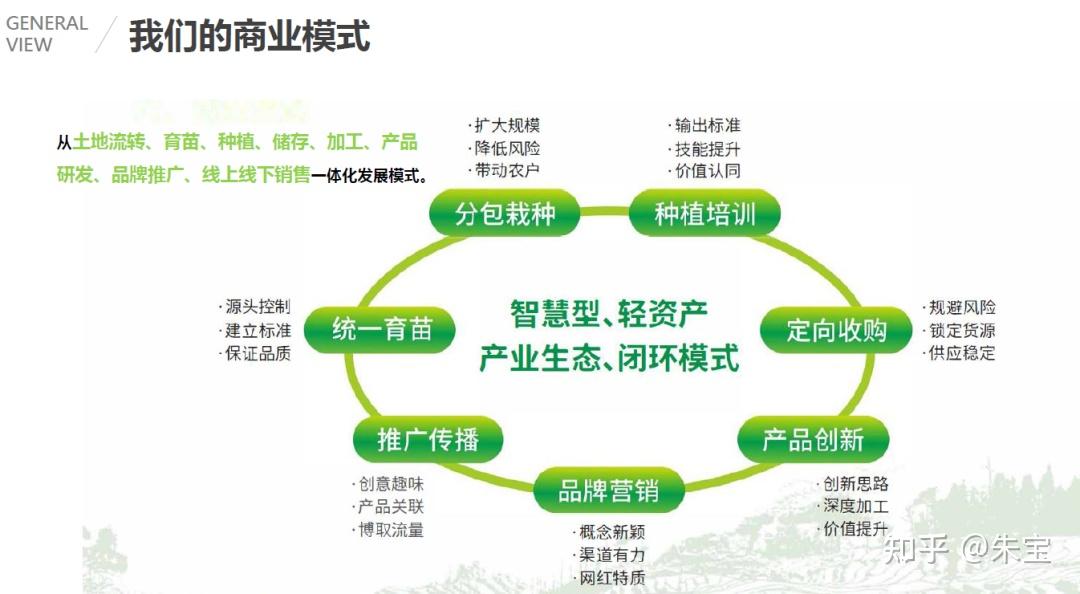 在希望的田野上,2024年整理农村电商农业电商农产品新零售三农电商