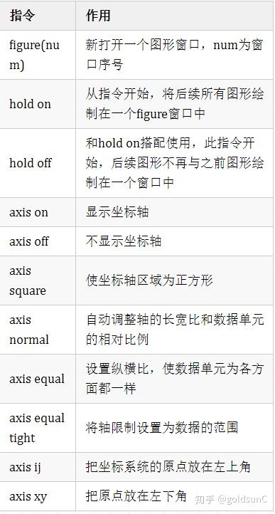 超全Matlab绘图方法整理(建议收藏!) - 知乎