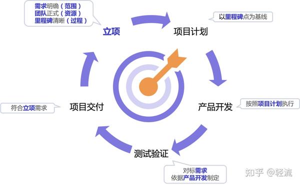 硬件研发团队，如何高效管理、满意交付？ - 知乎