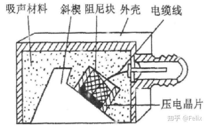 024超聲波換能器