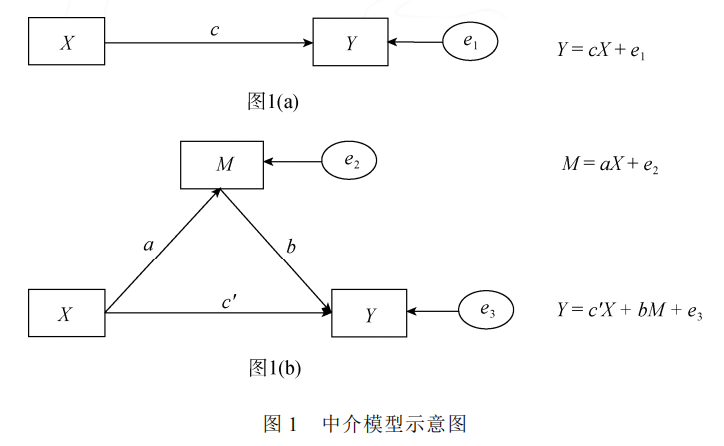 中介效应分析方法和流程