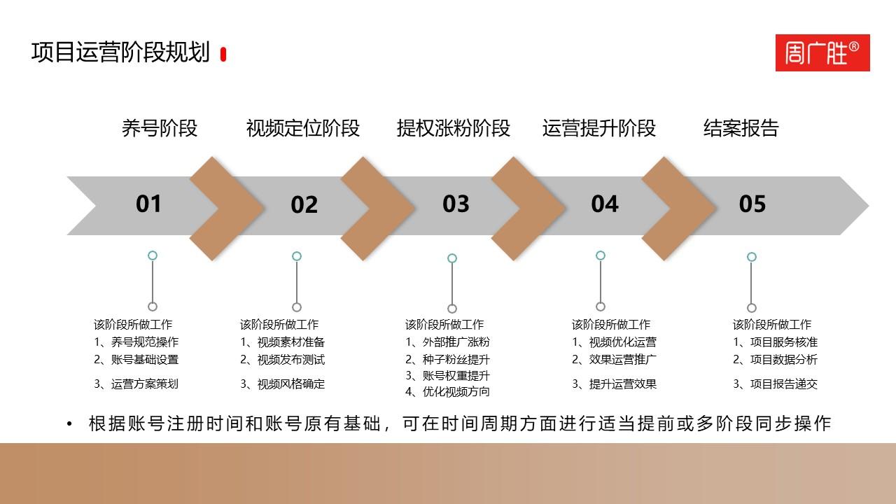 微电影拍摄：探索创意与技术的新边界