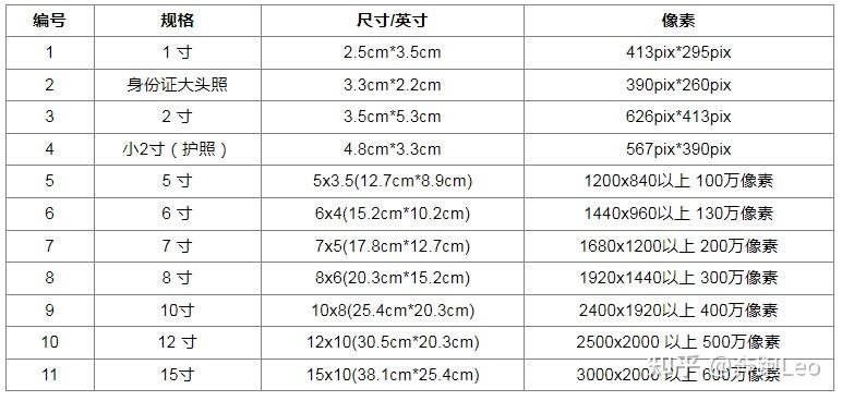 4寸照片尺寸像素图片