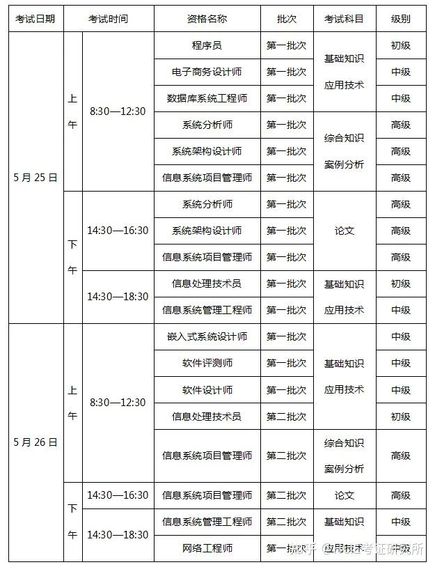 国家软考办:2024年上半年软考考试安排