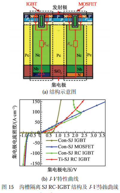 超结 IGBT 的结构特点及研究进展 - 知乎