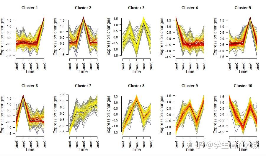 Mfuzz::mfuzz.plot2 绘图过程梳理 - 知乎