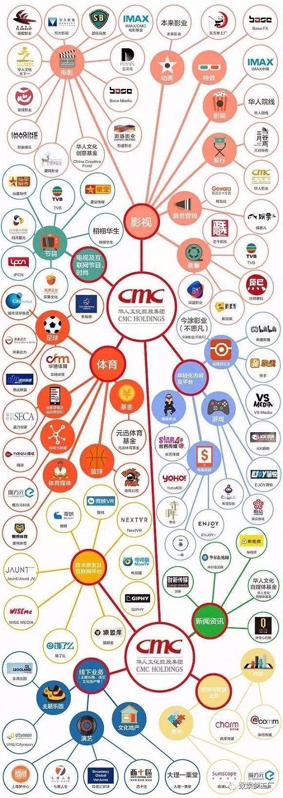 估值400亿！万科阿里腾讯领投,华人文化集团获A轮融资100亿！ - 知乎