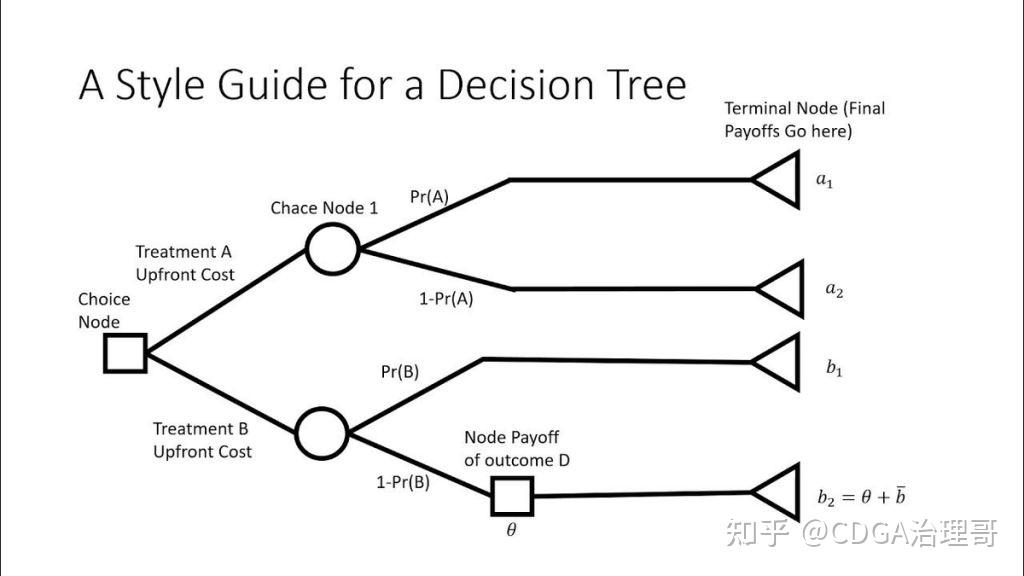 17种数据分析方法，数分思维具象化！