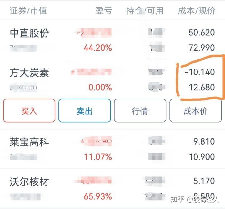 重磅！刚刚发布，央行降准0 5个百分点，释放长期资金1 2万亿！ 知乎