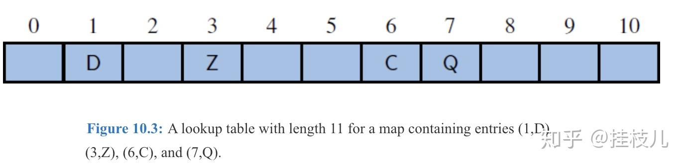 Java Maps HashTable V2 8991e71565c2585b95bdd918d80d9c62 R