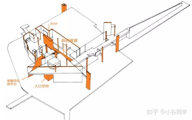 大师案例分析02 | 理查德·迈耶 —— The Atheneum 社区文化馆 - 知乎