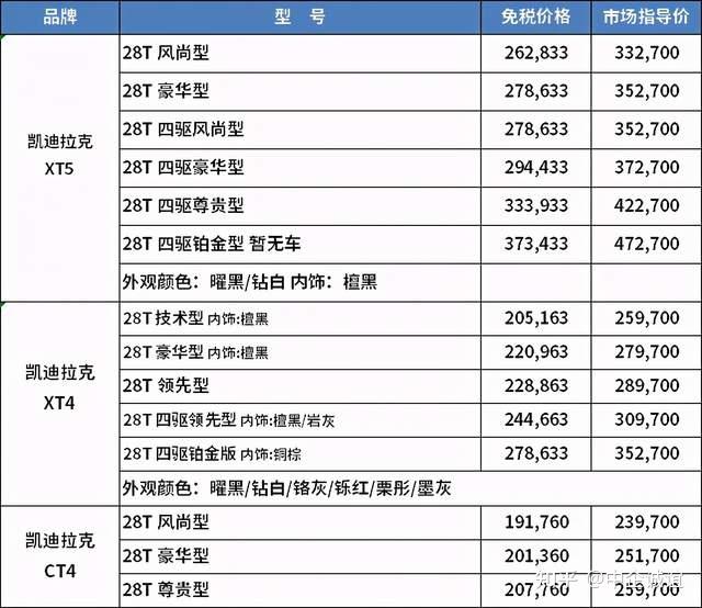 留学生免税车上汽通用多款免税价下调