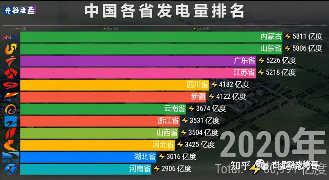 图为2020年中国各省发电量排名前12碳中和要求非化石能源装机量的占比