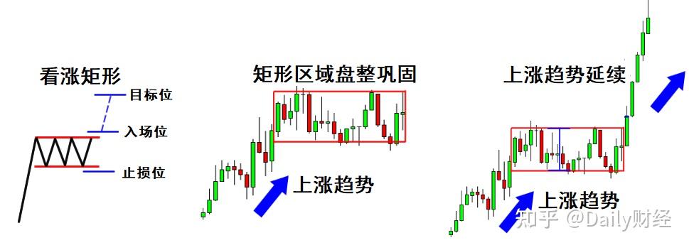 掌握这几种趋势延续k线形态顺势交易就是如此简单
