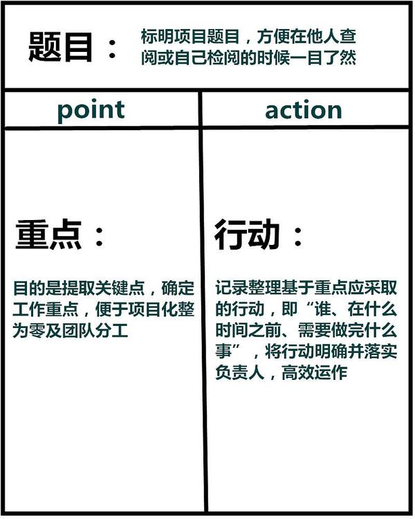 用心教育学考研 | 22教育学考研超实用笔记法,你Get了吗? - 知乎