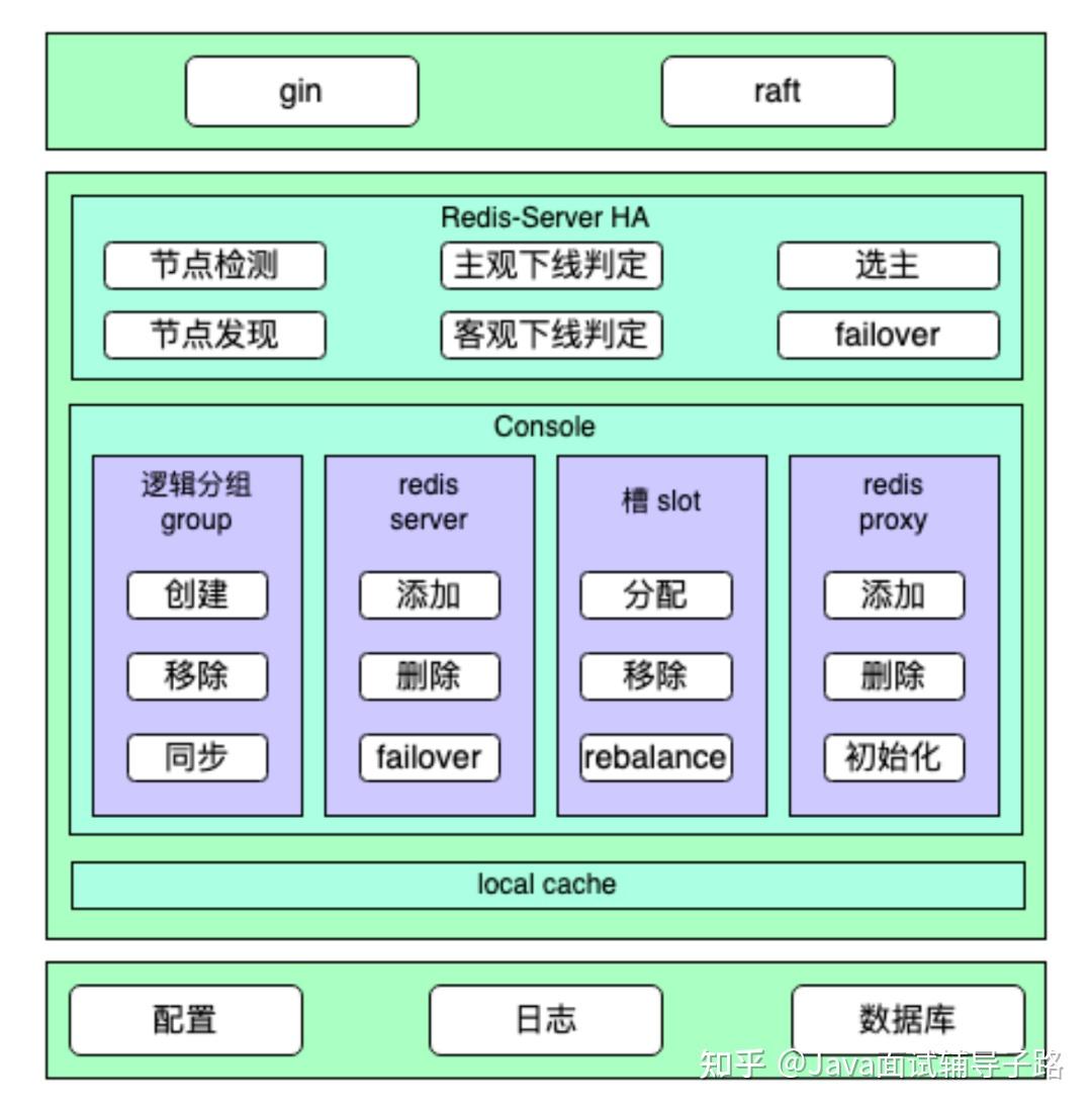电商平台自建Redis架构设计- 知乎