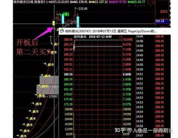 大逆張り時代の到来 来るべきこれからの20年の最強戦略 ビジネス