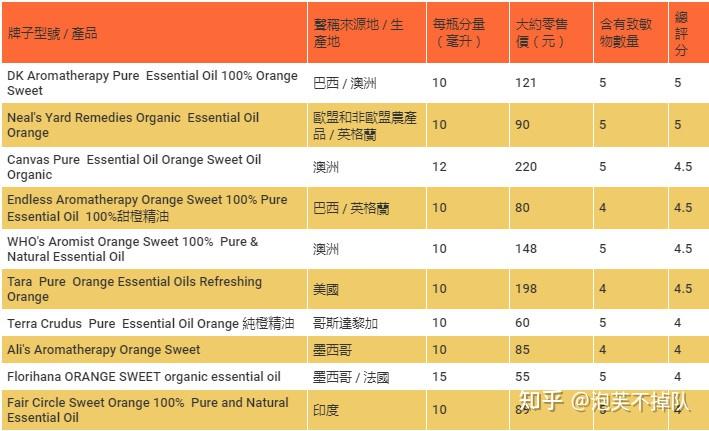 香豆素的基本母核是图片