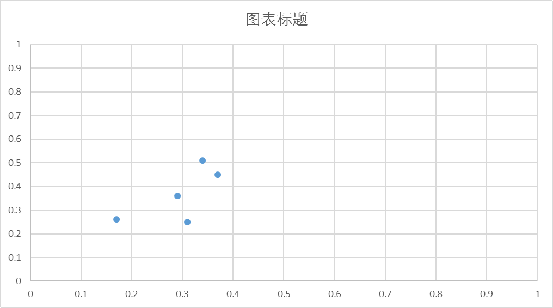 象限图excel图片