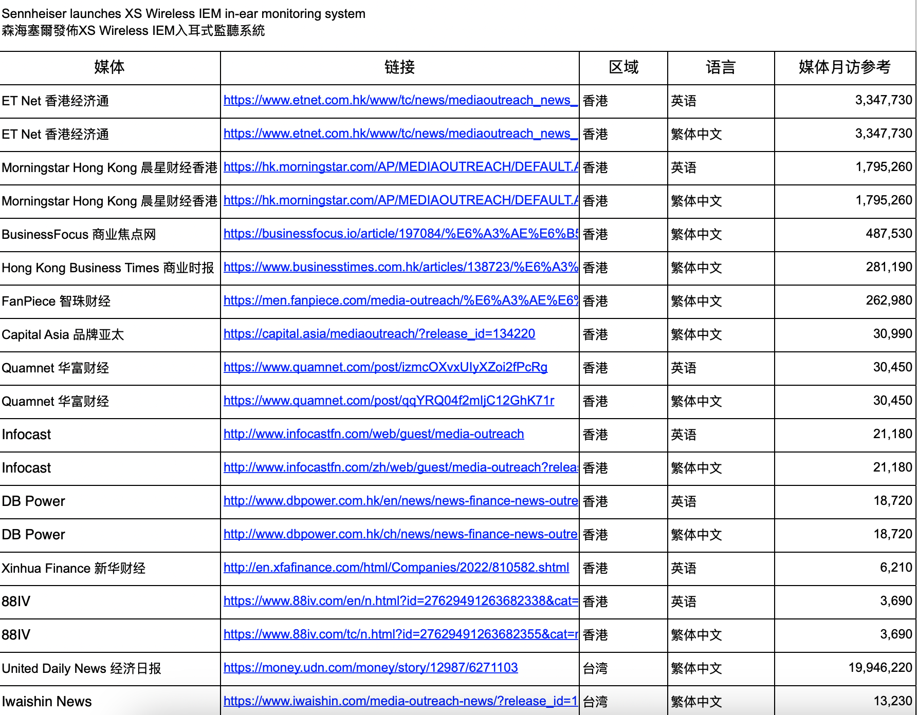 🇭🇰 香港媒体PR发稿资源(附表)公关广告公司 - 知乎