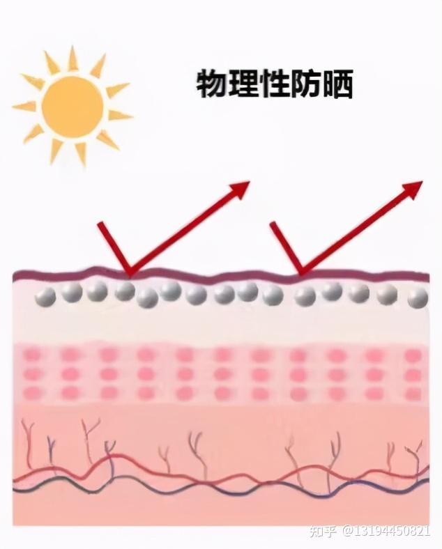 如何區分物理防曬和化學防曬?