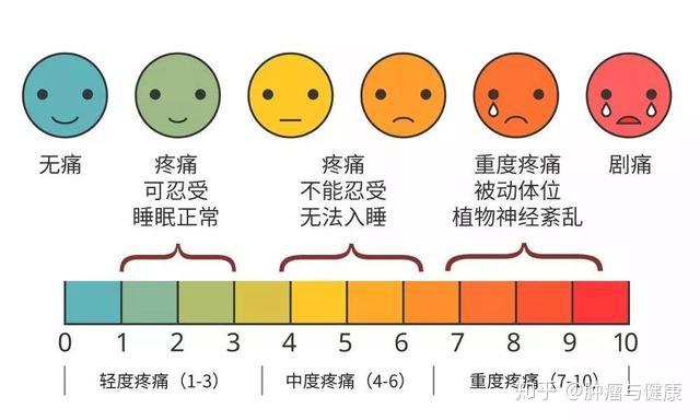 癌痛有多痛？一位癌症患者这样形容：“地狱究竟有几层” - 知乎