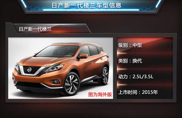 从5万到200万 明年三十多款SUV扎堆上市