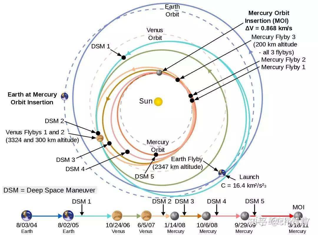 天文史上的今天 | 飞向水星:“信使号”升空 - 知乎