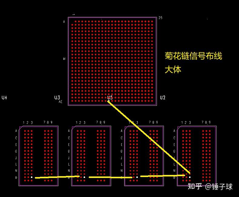 PADS高速布线DDR3菊花链结构学习笔记 - 知乎