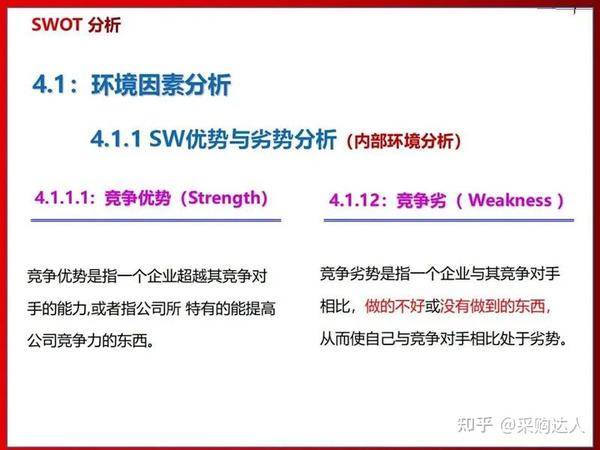 26张图讲解swot分析法，学起来！ 知乎