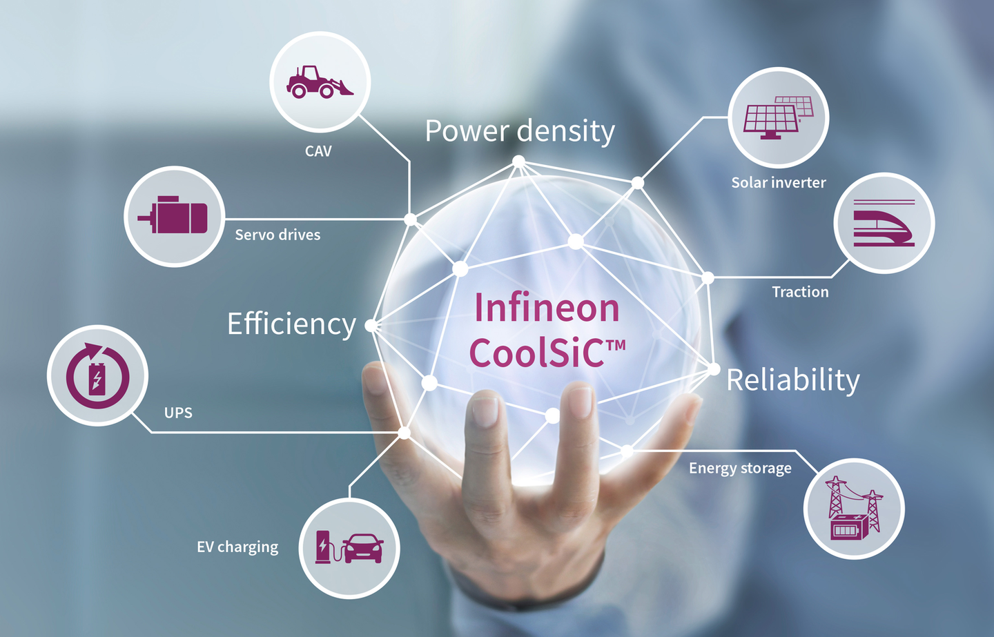 宽禁带功率器件让人爱恨交织大满贯选手教你如何一招选型