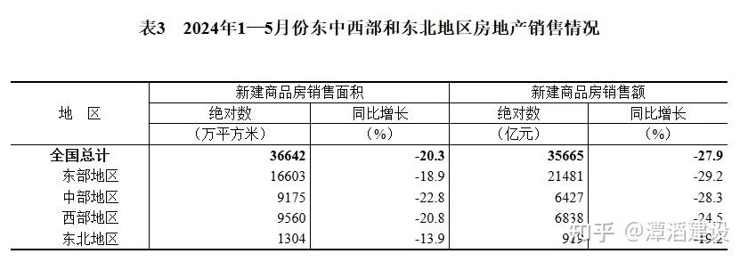 2024年1—5月份全国房地产市场基本情况 - 知乎