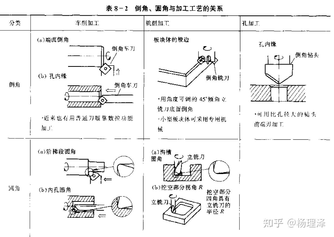 45度倒角标注图片