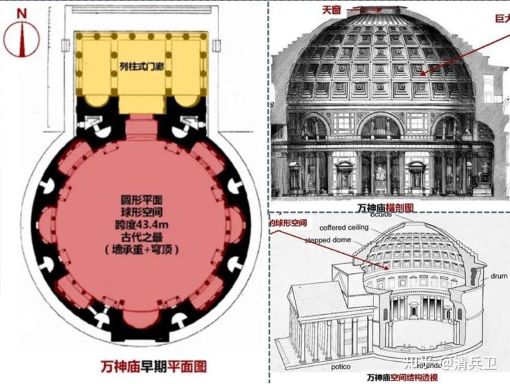 外国建筑史专题:古代罗马建筑