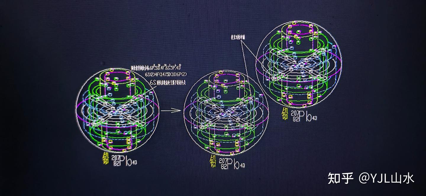 核裂变、核衰变根源与过程──宇宙起源新说(22) - 知乎