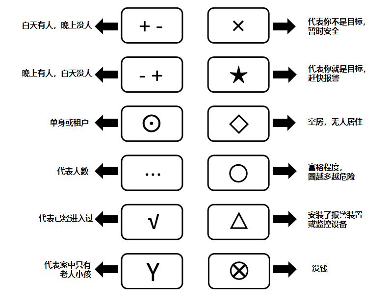 一定要重视起来