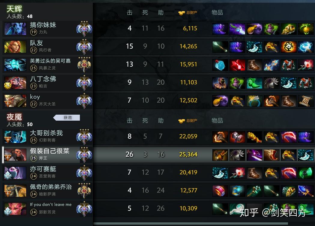 斧王出装