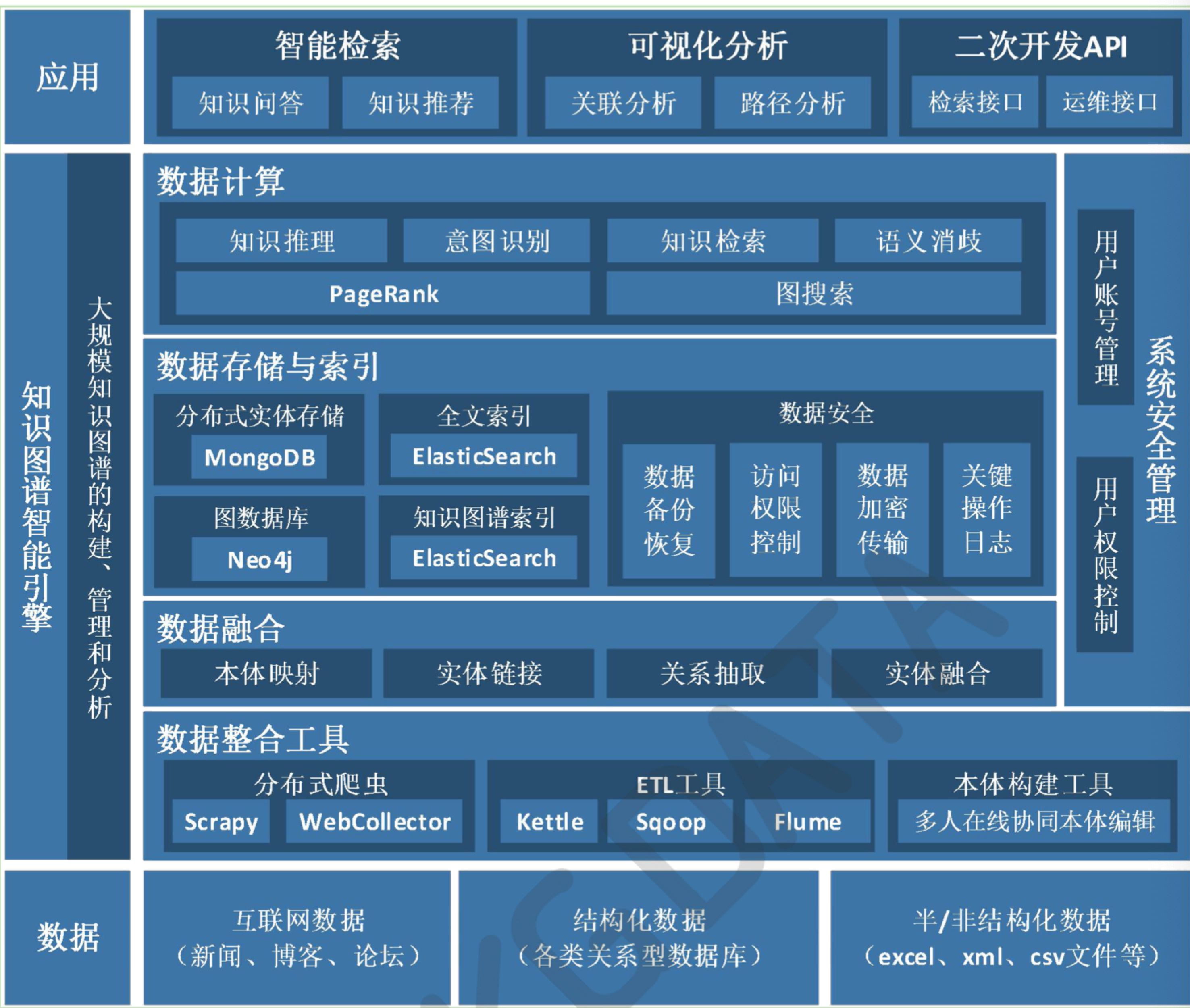 学习和使用知识图谱需要知道的一些事情(详细版)